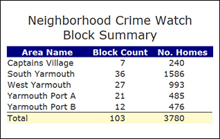 View our NCW Blocks